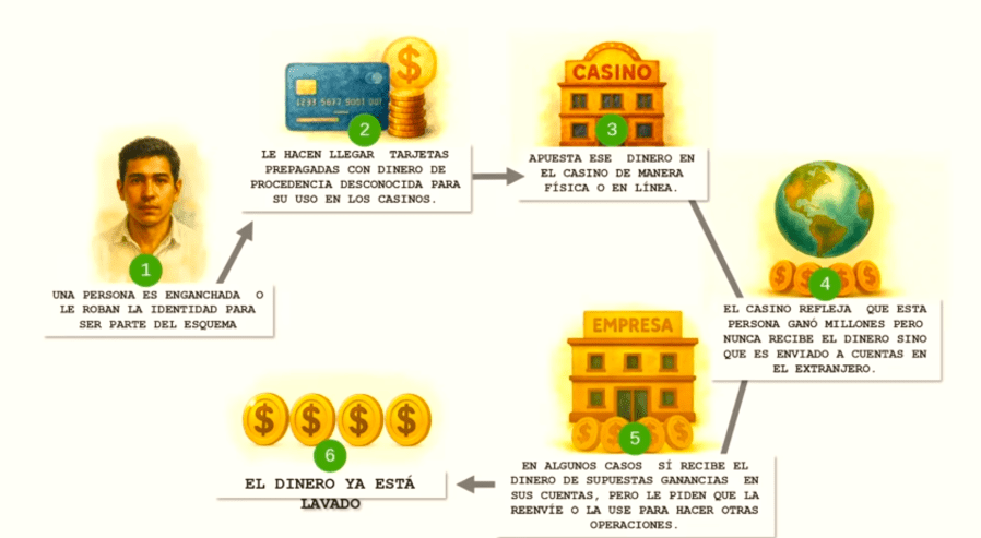 mexico-shuts-down-13-casinos-for-alleged-money-laundering
