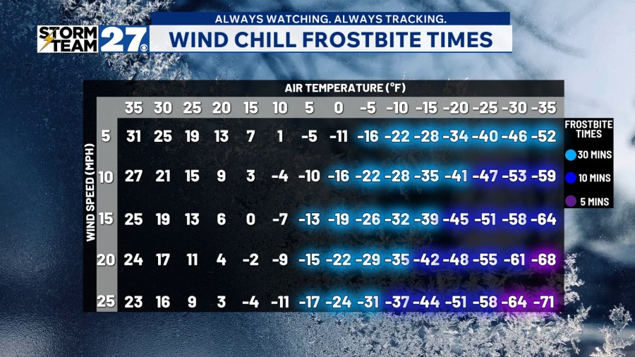explaining-winter-weather-watches-and-warnings
