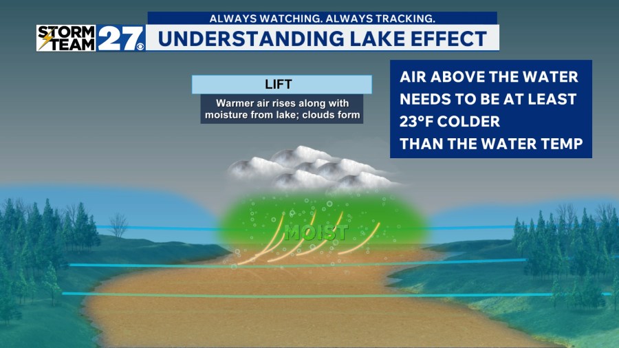 looking-at-lake-effect-development-and-the-snowbelt