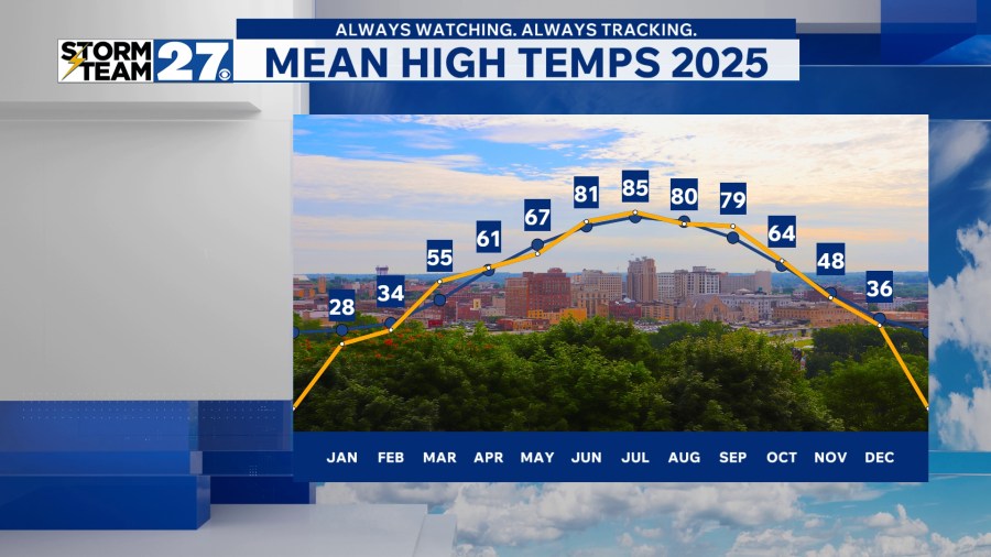 year-in-review:-weather-in-the-valley