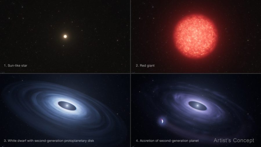 astronomers-discover-second-generation-planet-made-by-dying-star
